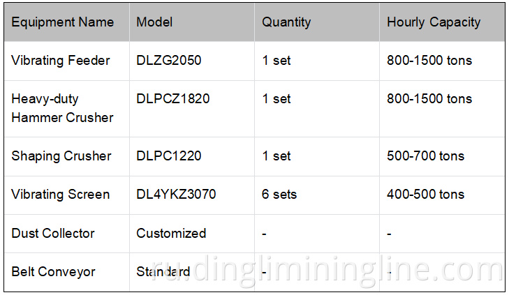 High Efficiency Crushing Plant